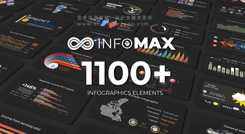 AE模板 1100个公司企业信息数据柱状饼状扇形图表动画 Infomax – The Big Infographics Pack