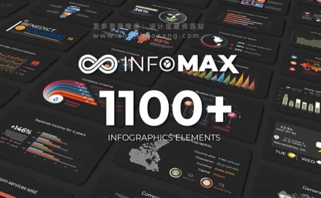 PR模板 1100个公司企业信息数据柱状饼状扇形图表动画预设 Infographics Pack MOGRT