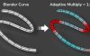 Blender自适应曲线资产预设 Adaptive Curve V1.0
